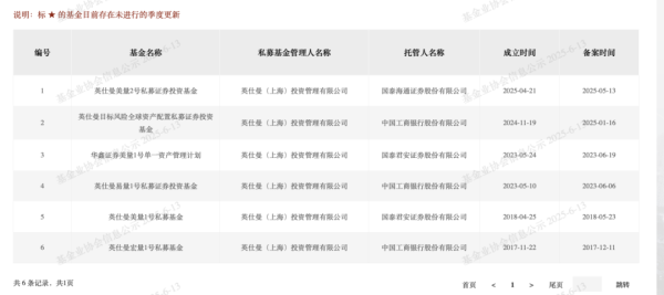 河南配资网 全球最大上市对冲基金集团出手！