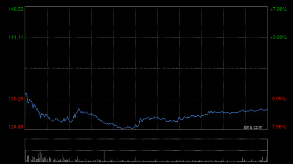 元配网 中信证券：建议关注百度集团-SW基本面改善趋势和节奏 继续维持“买入”评级