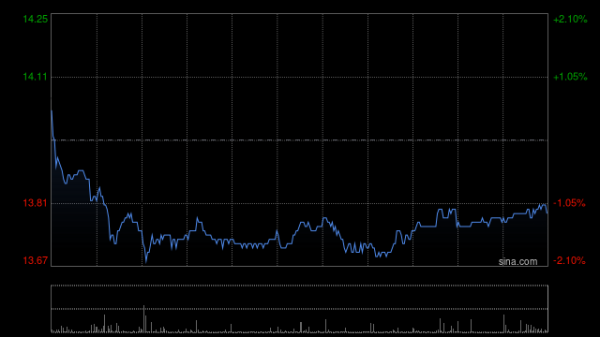 中金汇融 第一上海：予中国海外发展“买入”评级 目标价19.35港元