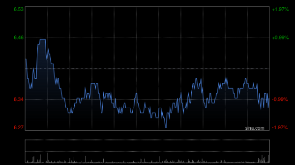 红盘策略 大摩：维持中国人民保险集团“增持”评级 目标价维持7.6港元