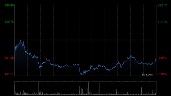 元配网 里昂：升宁德时代目标价至670港元 重申跑赢大市评级